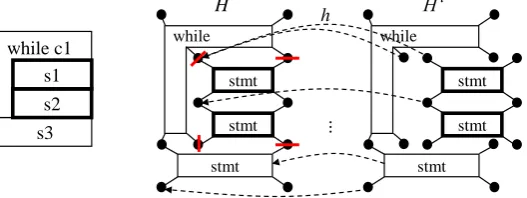 Figure 6: Separation of selected components