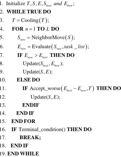 Figure 5. Psedocode of SA 