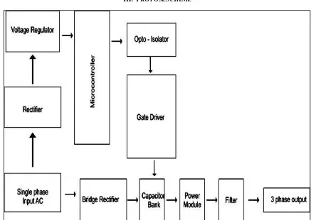 Fig. 1: Three level diode clamped inverter 