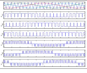 Fig. 3: Input DC Voltage Time(sec)