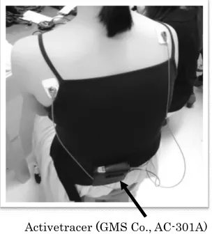 Figure 1. Actvivetracer for HRV meas- urement. 