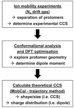 582 Figure 1 