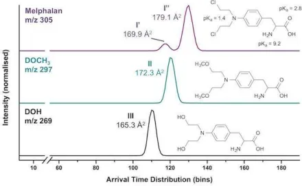 585 Figure 2:  