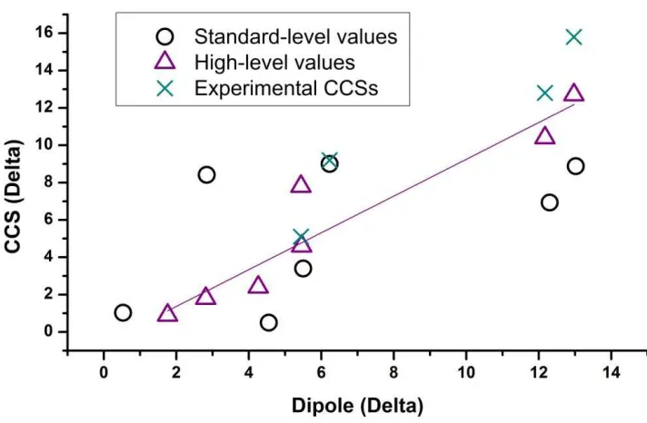 615 Figure 6  