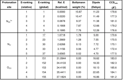 635 Table 2 