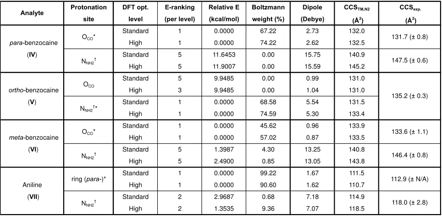 653 Table 4 