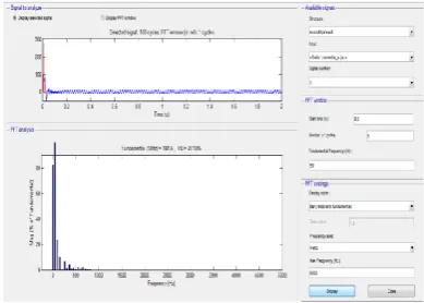 Fig 5.5: THD Analysis of Rotor Current 