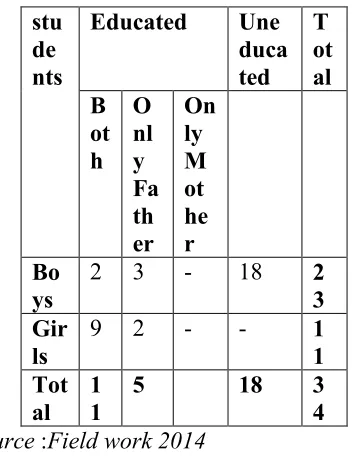 Table 2 The reason for dropout in the student view 