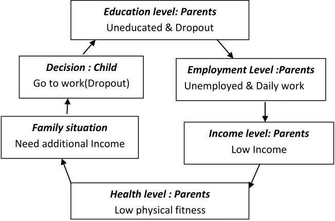 Table 3 The reason for dropout in the dropout parents view  