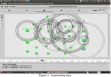 Figure 5. Transmitting data  