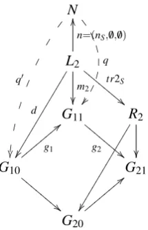 Figure 10: sequential independence of source and forward rules