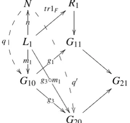 Figure 12: constructed morphism q is valid