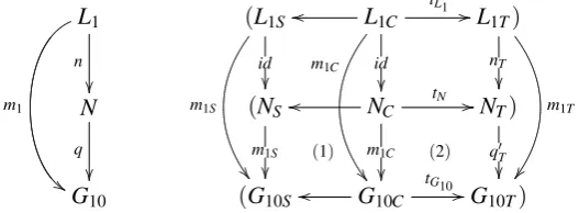 Figure 14: constructed morphism q is valid
