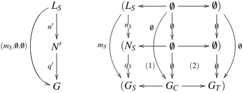 Figure 5: constructed morphism q is valid