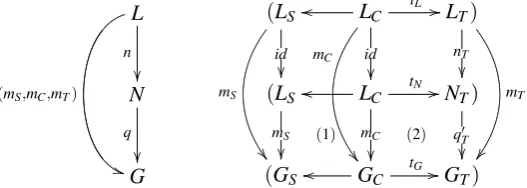 Figure 8: constructed morphism q is valid