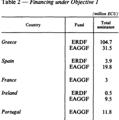 Table 3 -Financing under Objective 2 