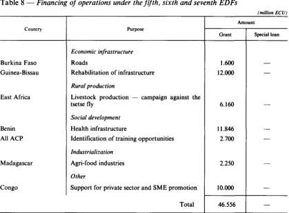 Table 8 -Financing of operations under the fifth, sixth and seventh EDFs 