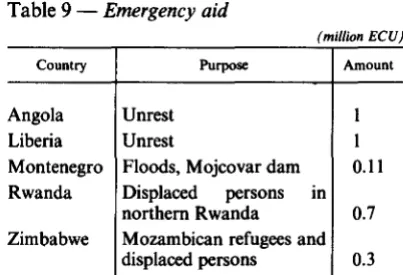 Table 9 -Emergency aid 