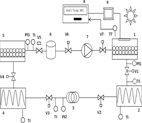 Fig. 2 Experimental setup of An Energy Efficient Air Conditioner System without Compressor: Application of Embedded Systems