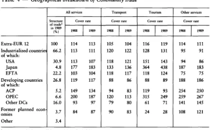 Table 4 -Geographical breakdown of Community trade 