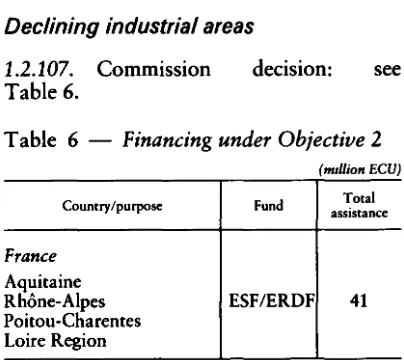 Table 6 -Financing under Objective 2 