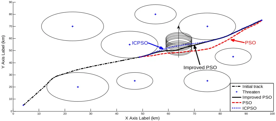 Figure 7.Real-time dynamic path planning in 2-D map, collision in the 4 