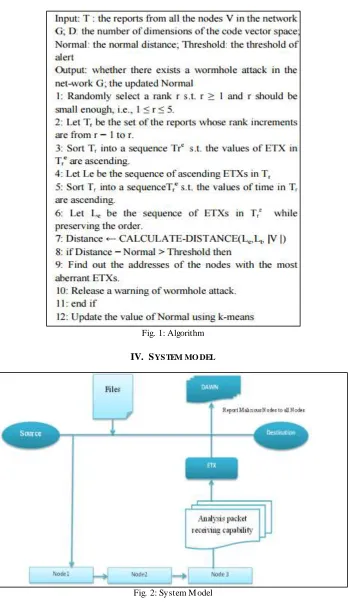 Fig. 1: Algorithm 