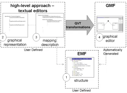 Figure 8: An overview of the implementation