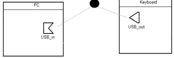 Figure 2: The service diagram used as running example