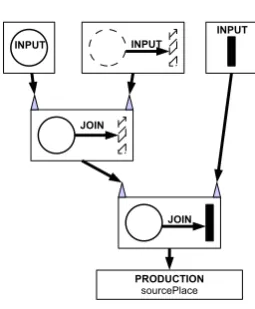 Figure 6: Simple RETE matcher