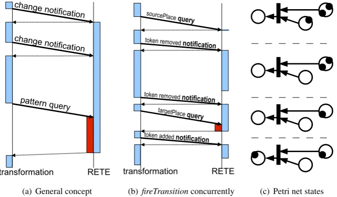 Figure 7: Concurrent pattern matching