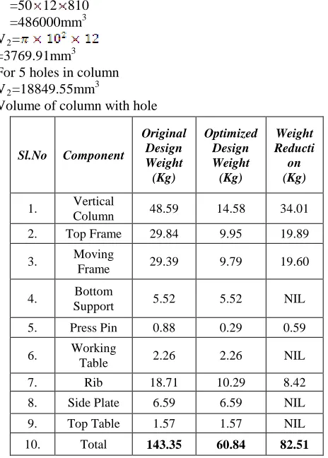 Table 2: Comparison of Results for different parameters 