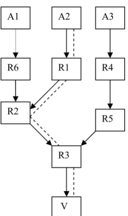 Figure 2. packet marking algorithm. 