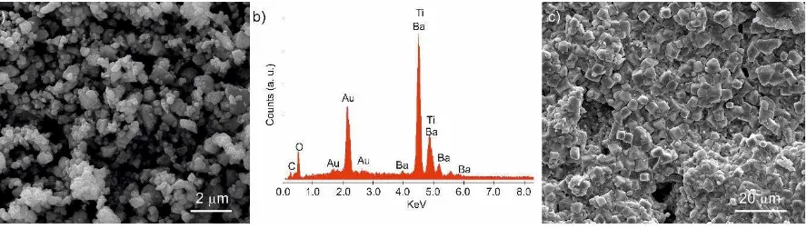 Figure 5. SEM images of a) the calcined BaTiO3 powder, b) the corresponding EDXA 
