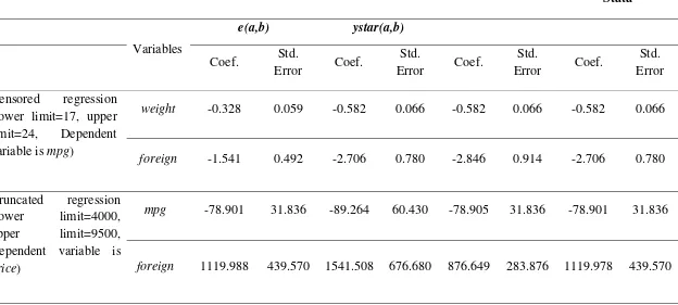 Table 1. Estimation results using Stata and Limdep 