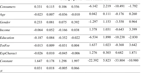 Table 5.  Relative risk aversion predictions based on expo-power function with Fechner error 