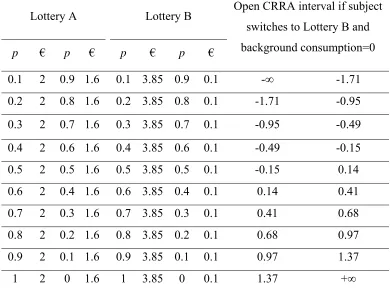 Table 2. Variable description 