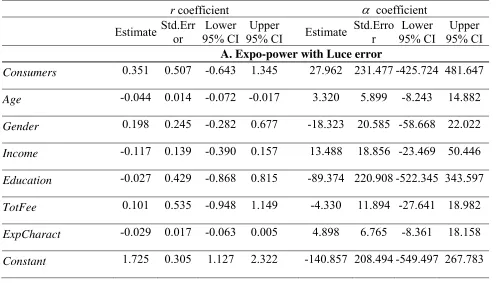Table 3. Estimates of risk preferences (CRRA function) 