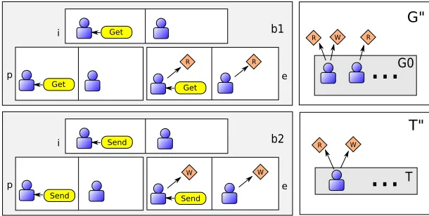 Figure 6: Example of a graph aspect implementing security policy.