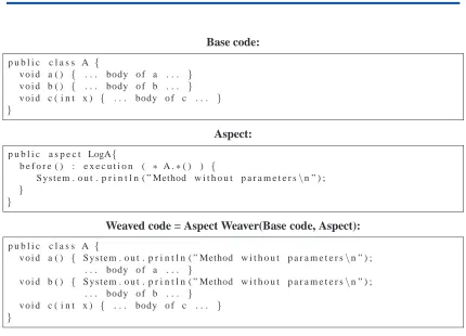Figure 1: Example of aspect weaving in AspectJ
