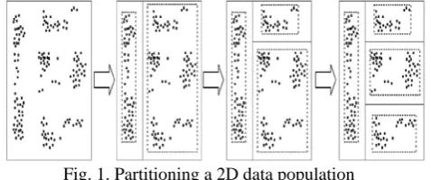 Fig.2. Partitioning the R-tree. 