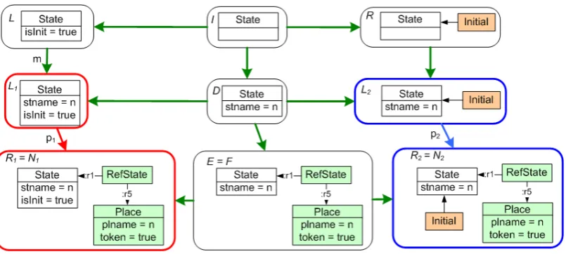 Figure 5 shows