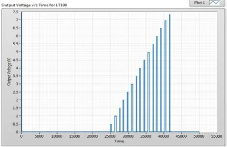 Fig 5: Test Setup  