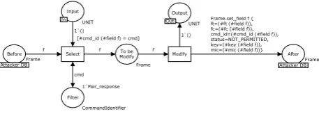 Fig. 20.Modiﬁcation Module in One Way Attack