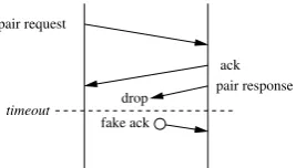Fig. 24.Example scenario of unexpected behaviour in Two WaysAttack