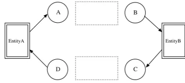 Fig. 1.General Structure of Functional Protocol Model