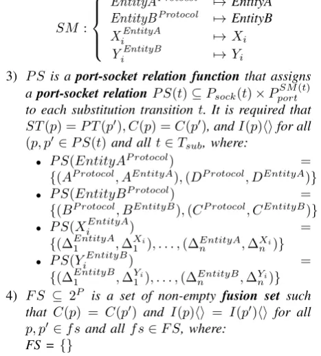 Fig. 2.Module Hierarchy of Functional Protocol Model