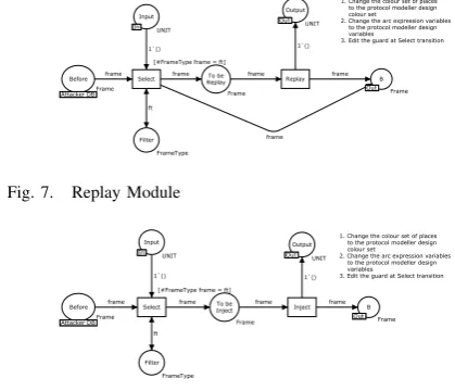 Fig. 7.Replay Module