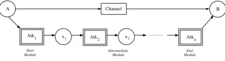 Fig. 13.ZigBee RF4CE Stack Architecture