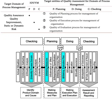 Table 2. Target entities of total management for process [9]. 